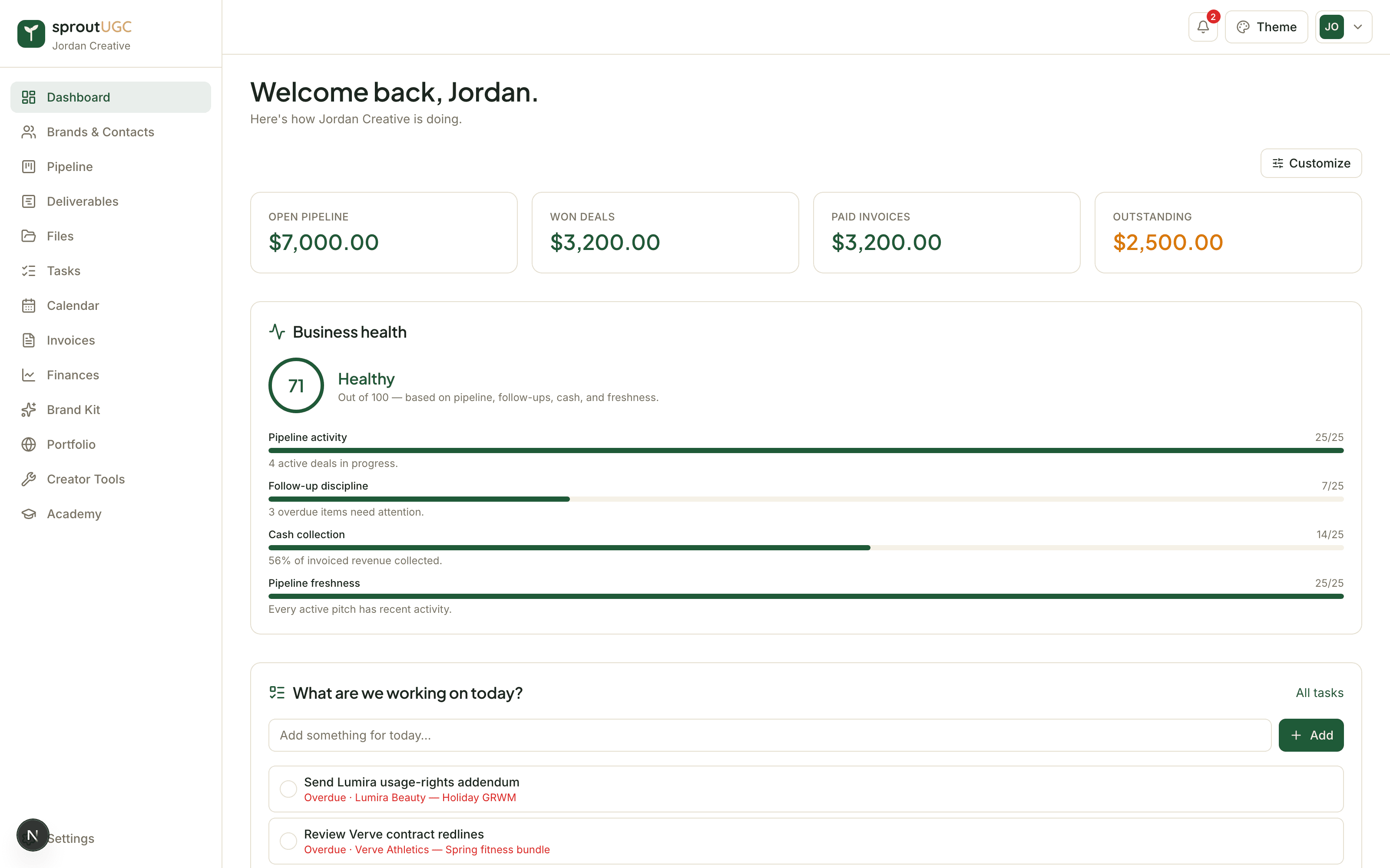 The sproutUGC dashboard: open pipeline, won deals, paid and outstanding invoice totals, and upcoming actions